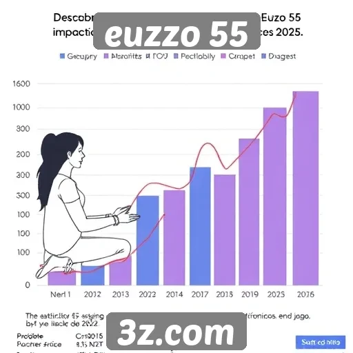 Estatísticas de participação no Euzzo 55 em 2025